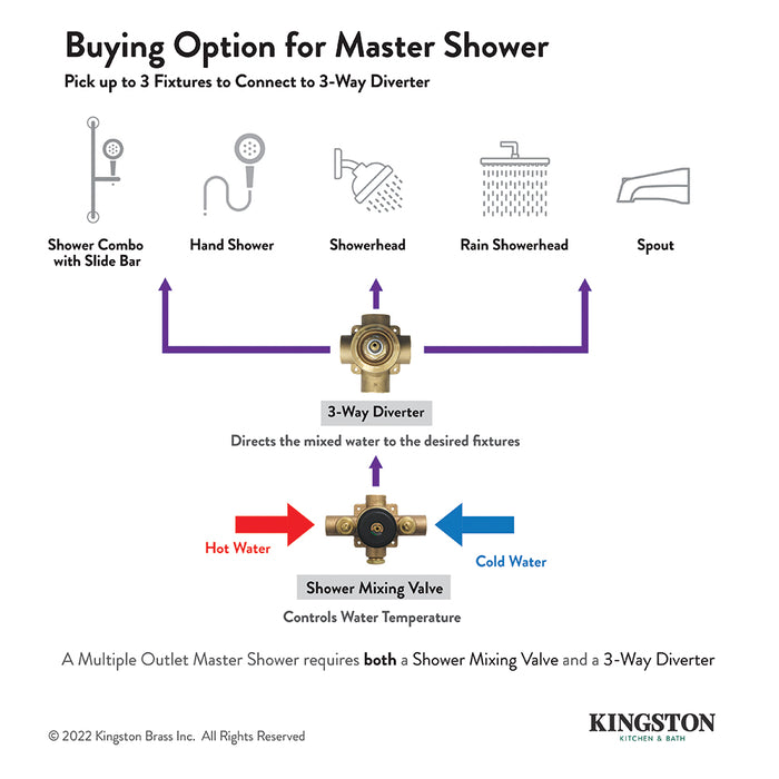 Kingston Brass KS3035DKL Kaiser Single-Handle Three-Way Diverter Valve with Trim Kit, Oil Rubbed Bronze